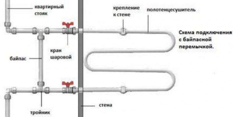 Установка и врезка полотенцесушителя в ПП трубопровод